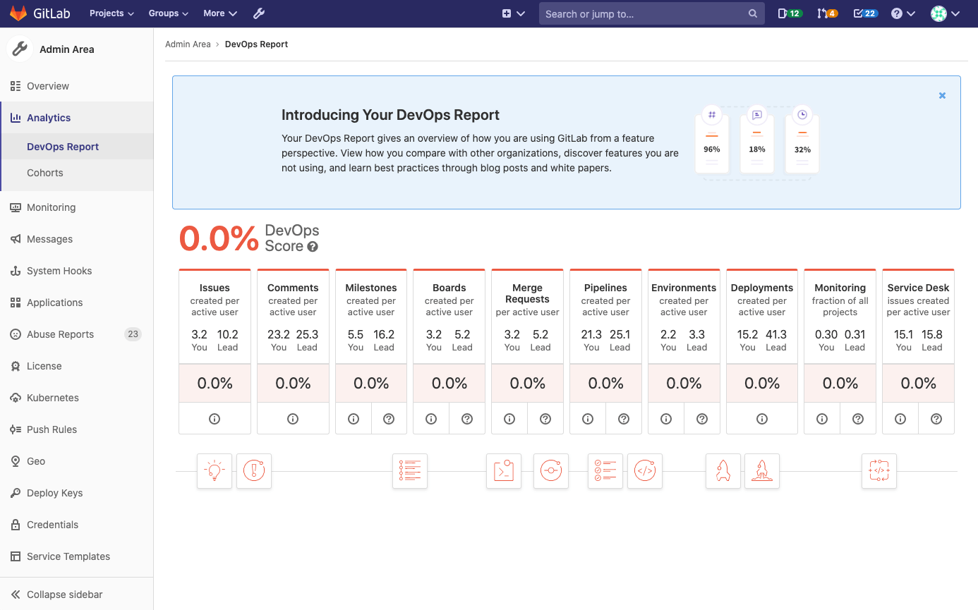 DevOps Report