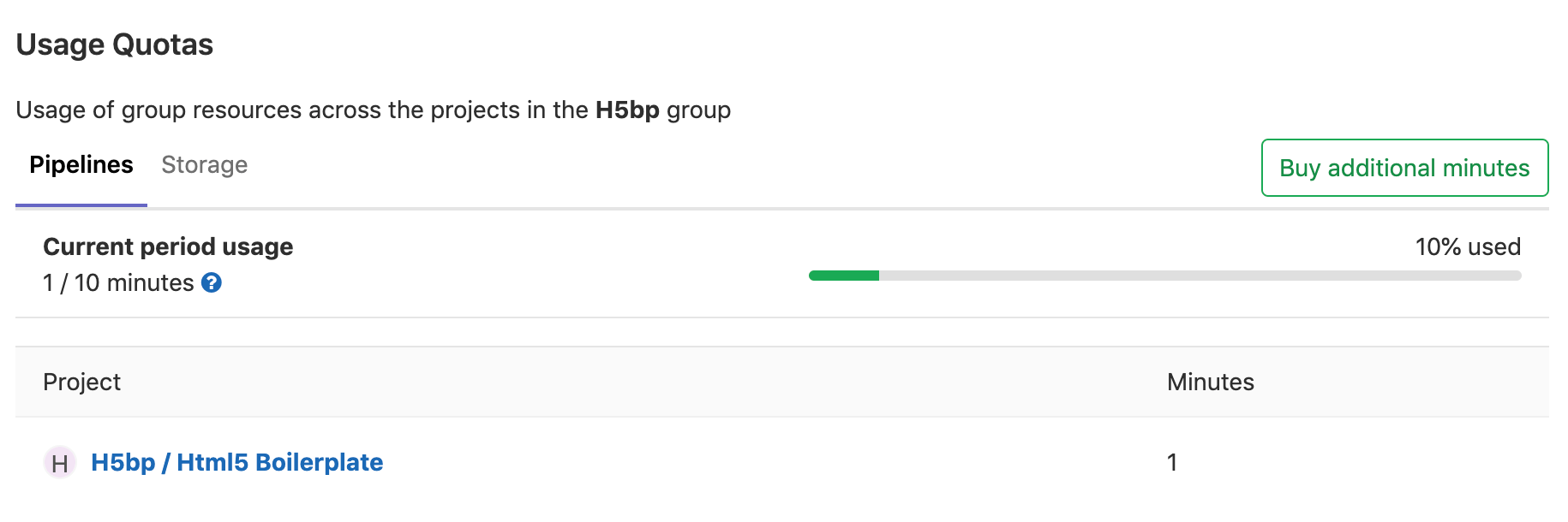Group CI/CD minutes quota