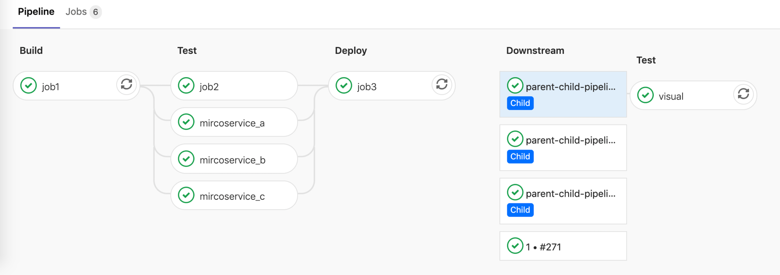 Parent pipeline graph expanded