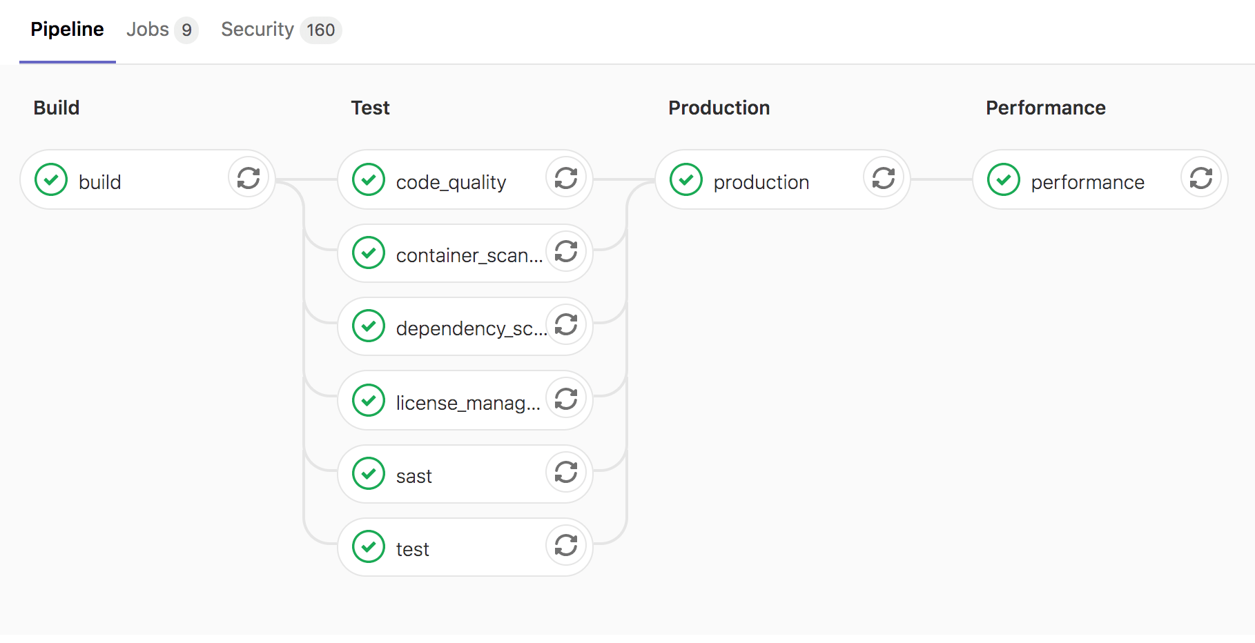 Pipeline stages