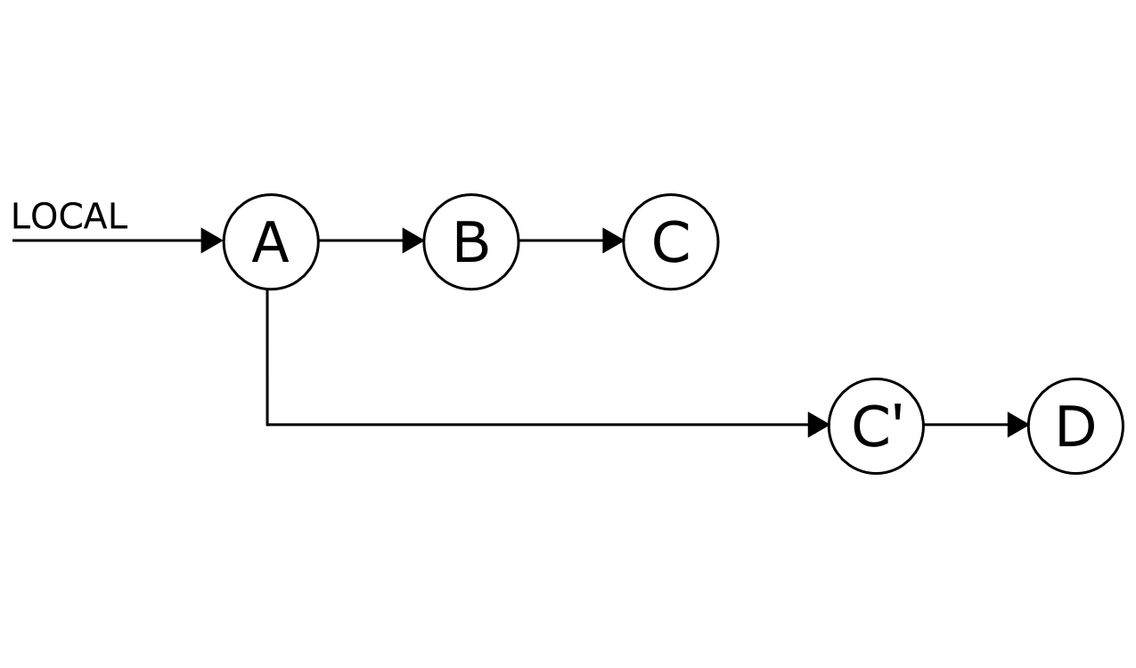 Create a new branch to avoid clashing