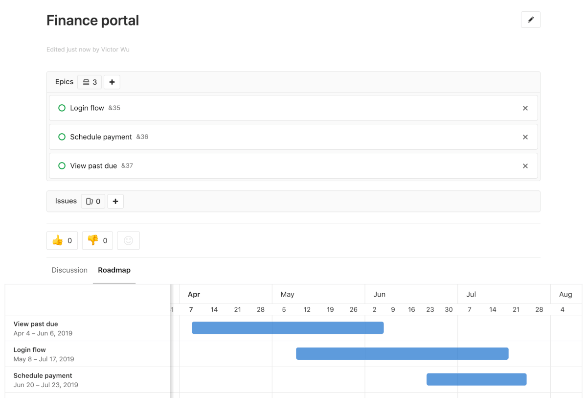 Child epics roadmap