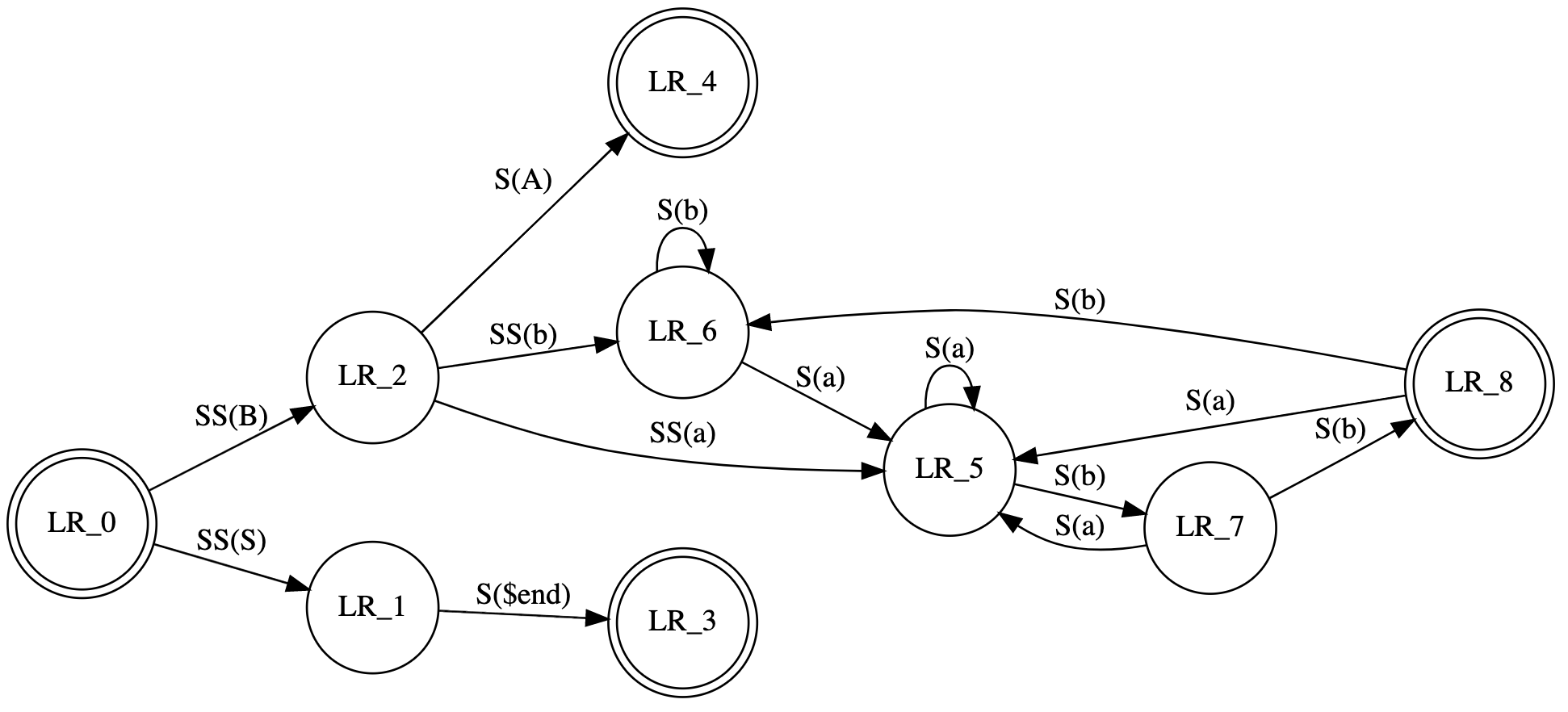 GraphViz diagram