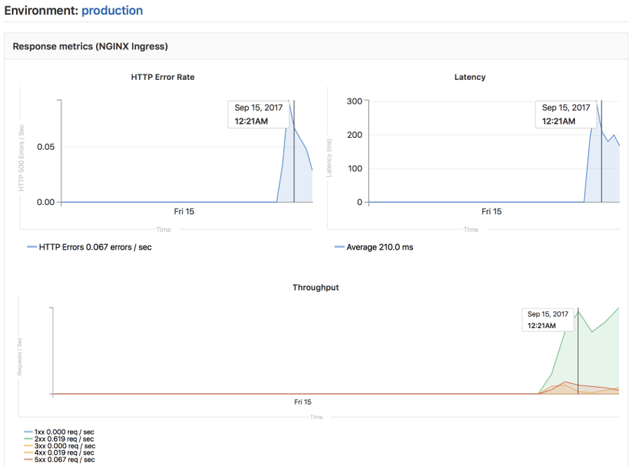 Auto Metrics