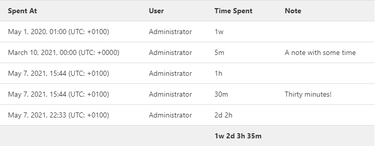 Time tracking report