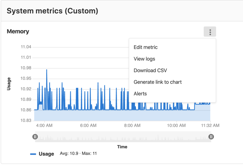 Edit metric