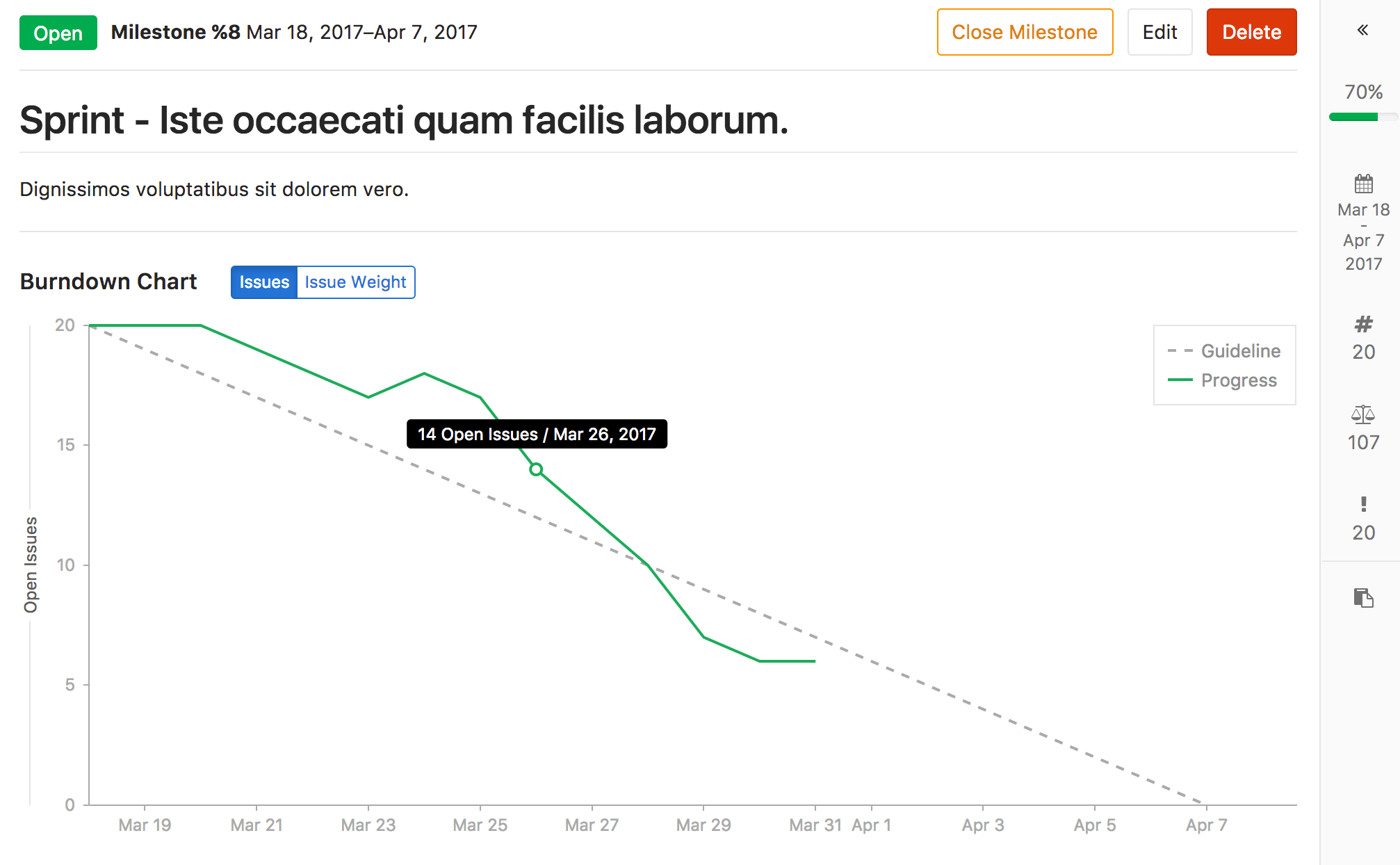 burndown chart