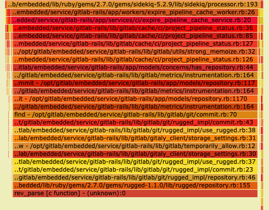 Example rbspy flamegraph