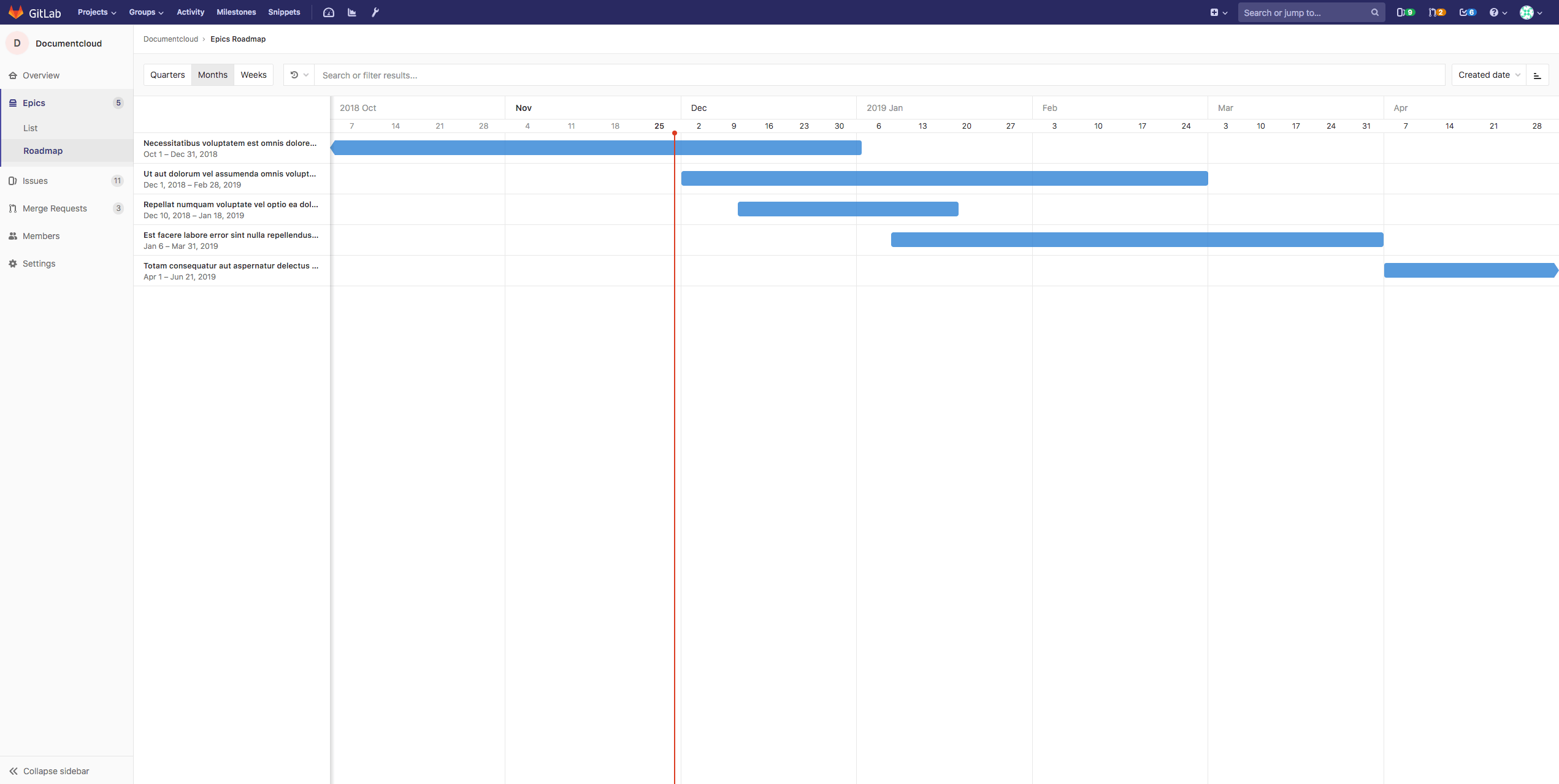 roadmap view