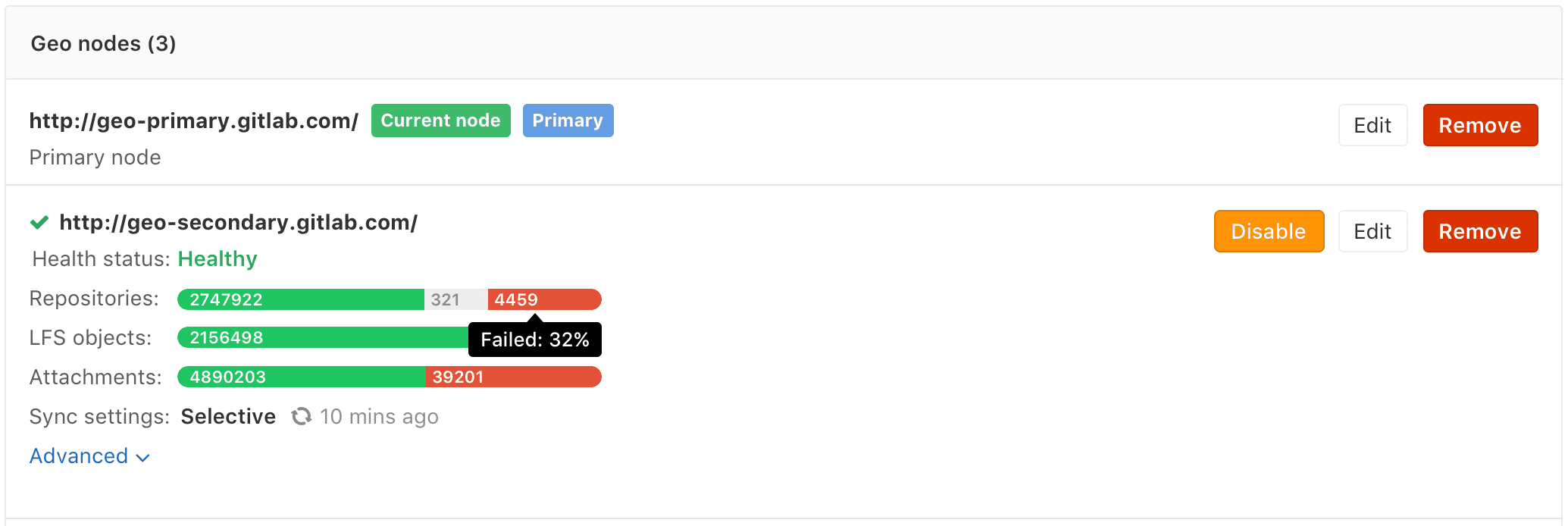 Geo dashboard