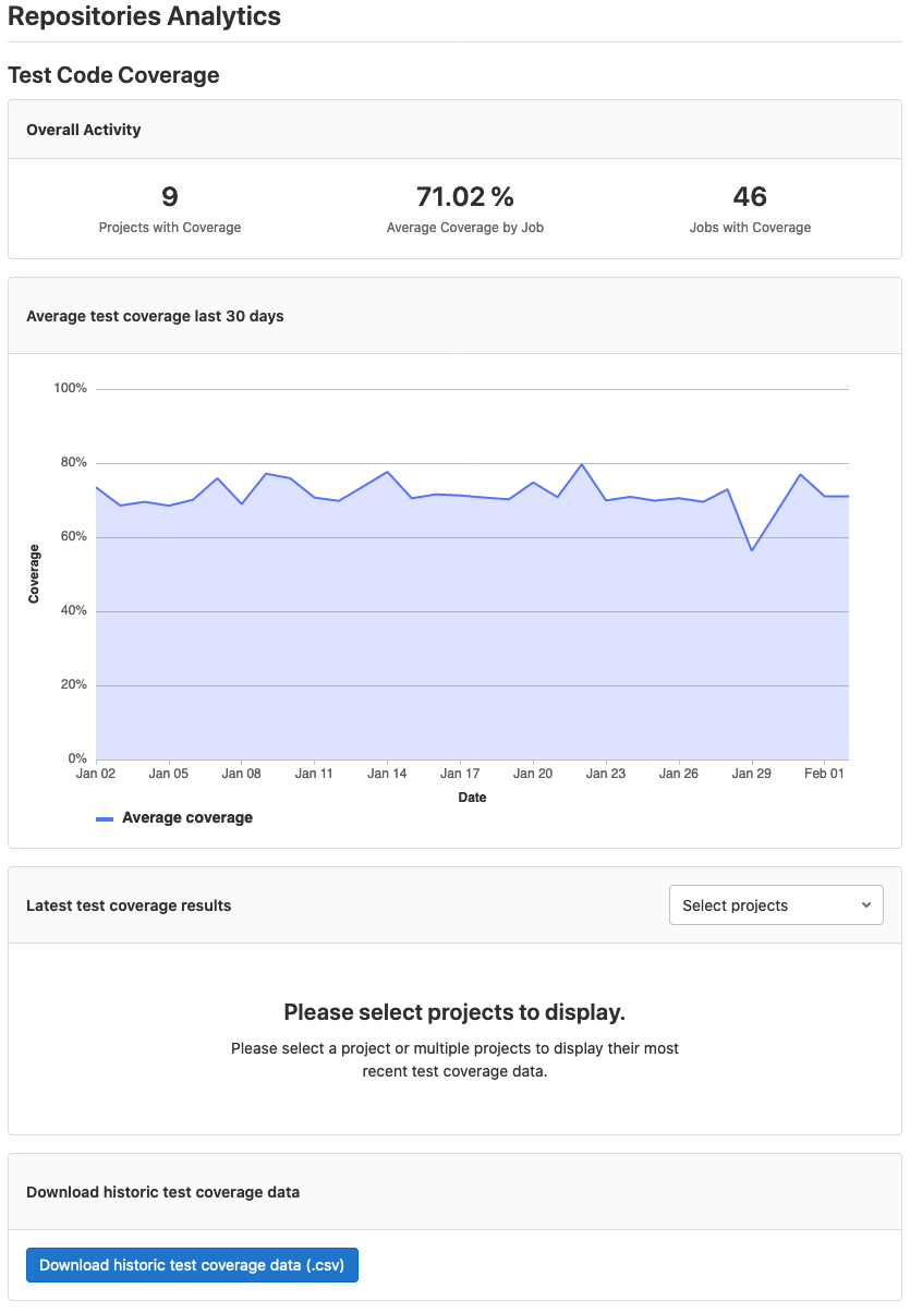 Group repositories analytics