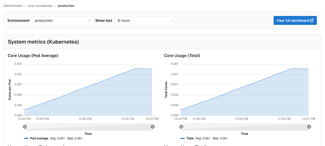 External Dashboard Link