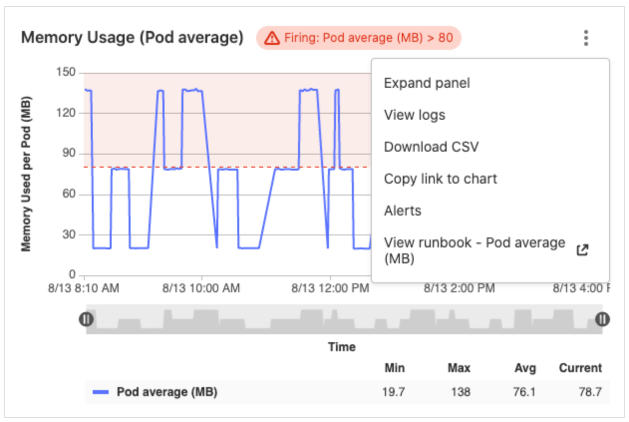 Linked Runbook in charts