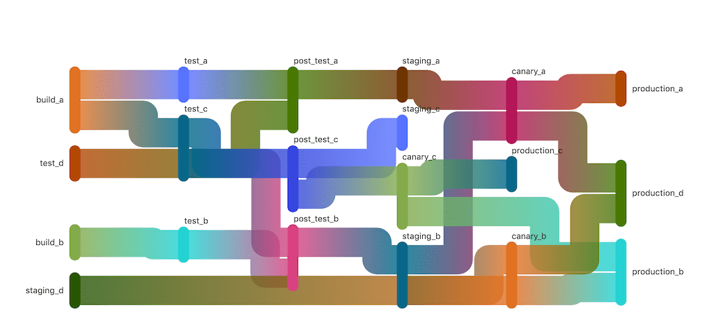 DAG visualization example