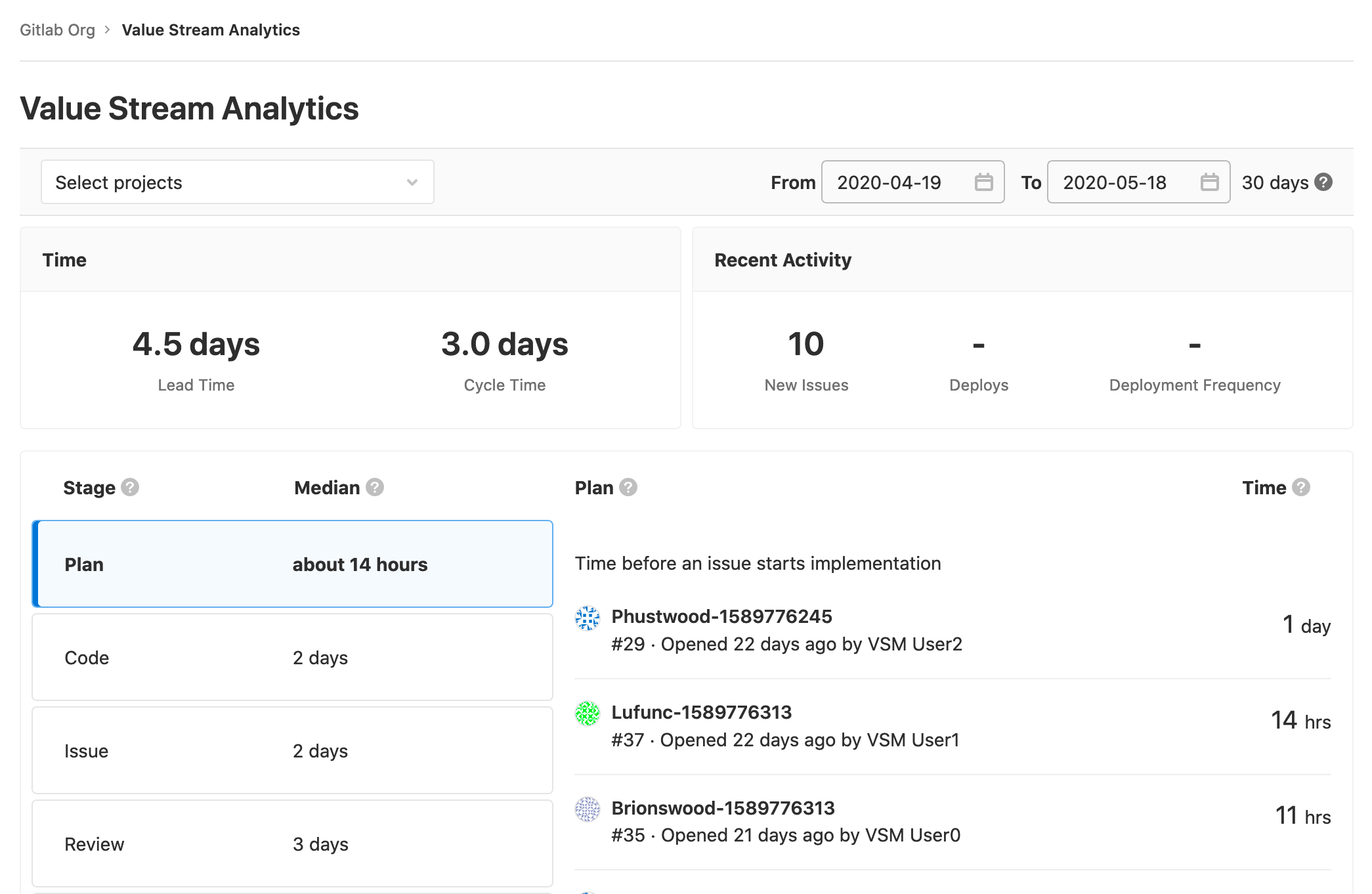 Value stream analytics time metrics