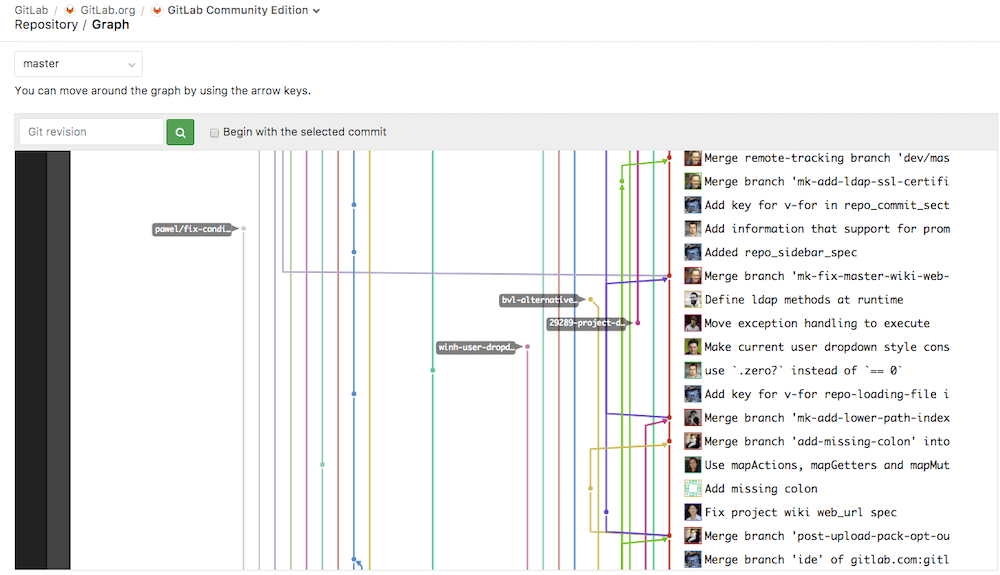 repository Git flow