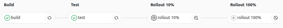 Pipelines example