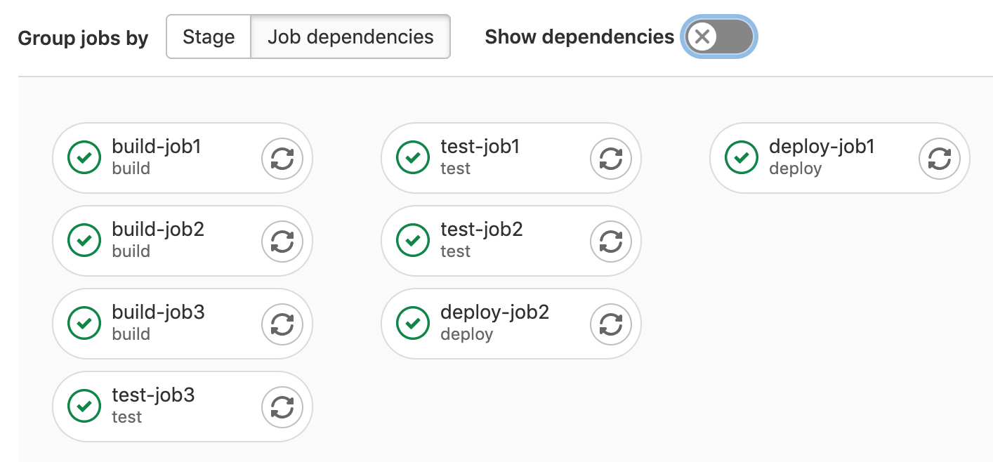 jobs grouped by needs dependency
