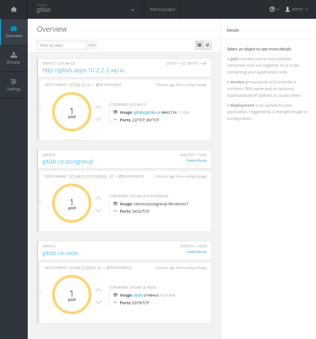 GitLab overview