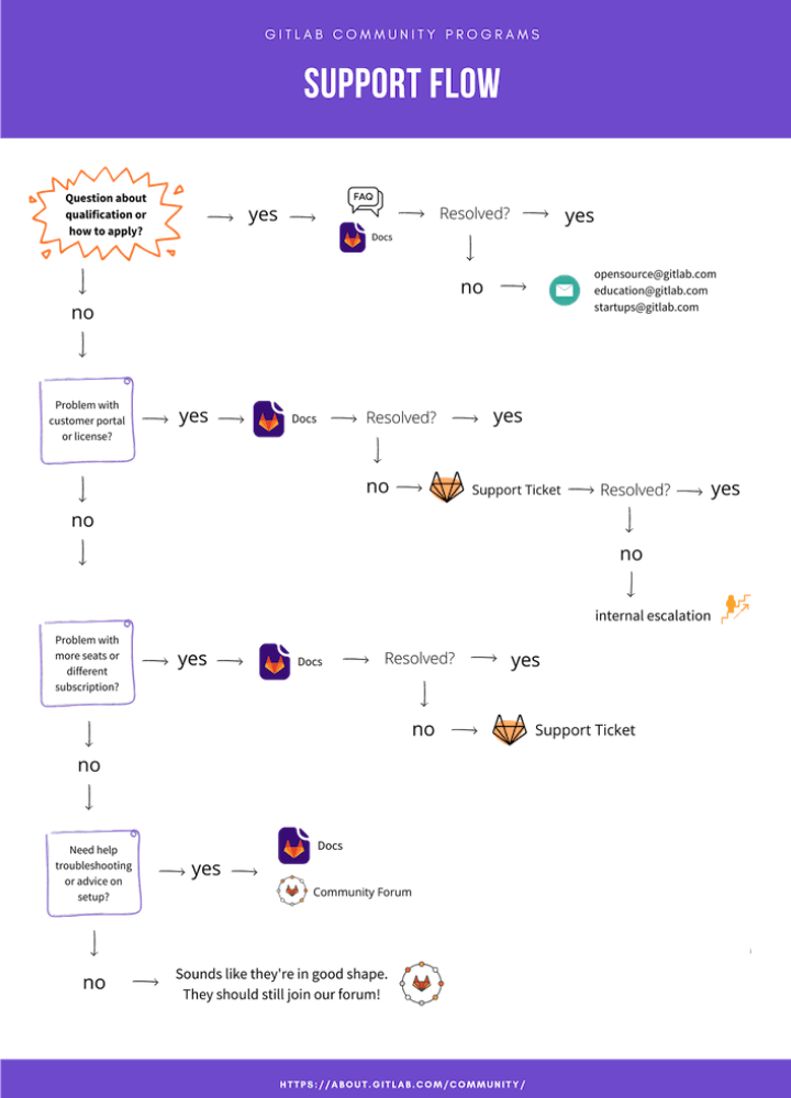 Support diagram