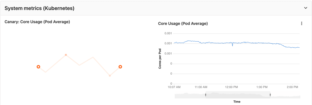 Environment Dashboard