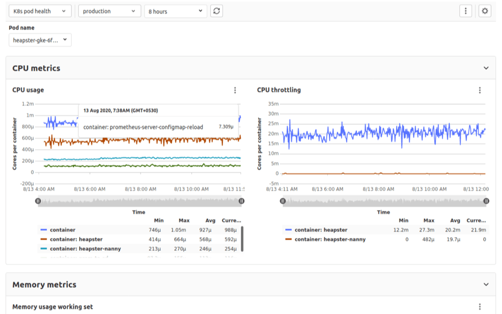 K8s pod health dashboard