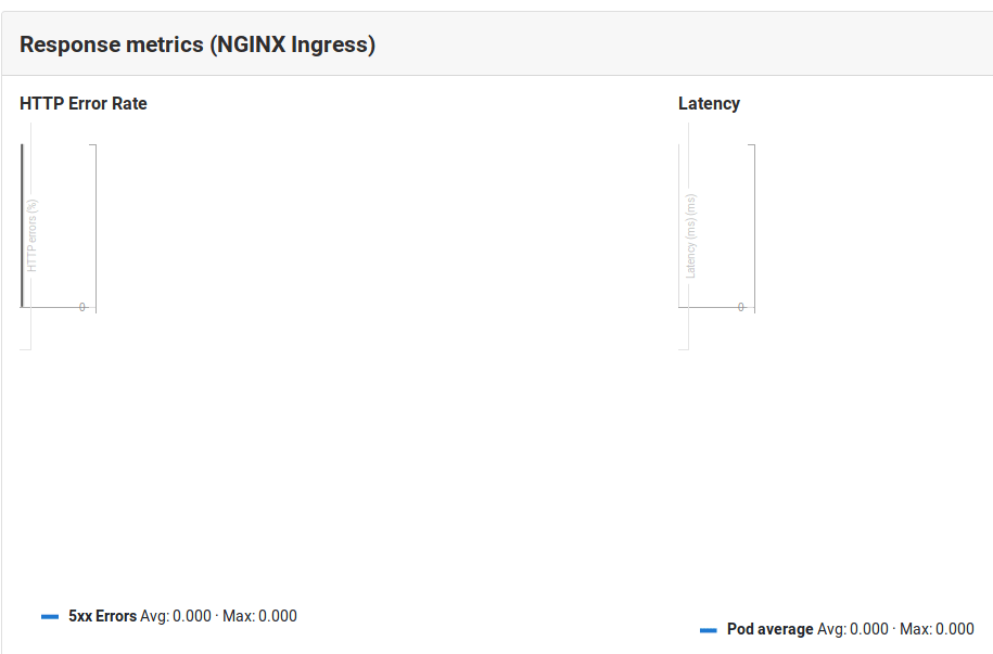 Environments metrics