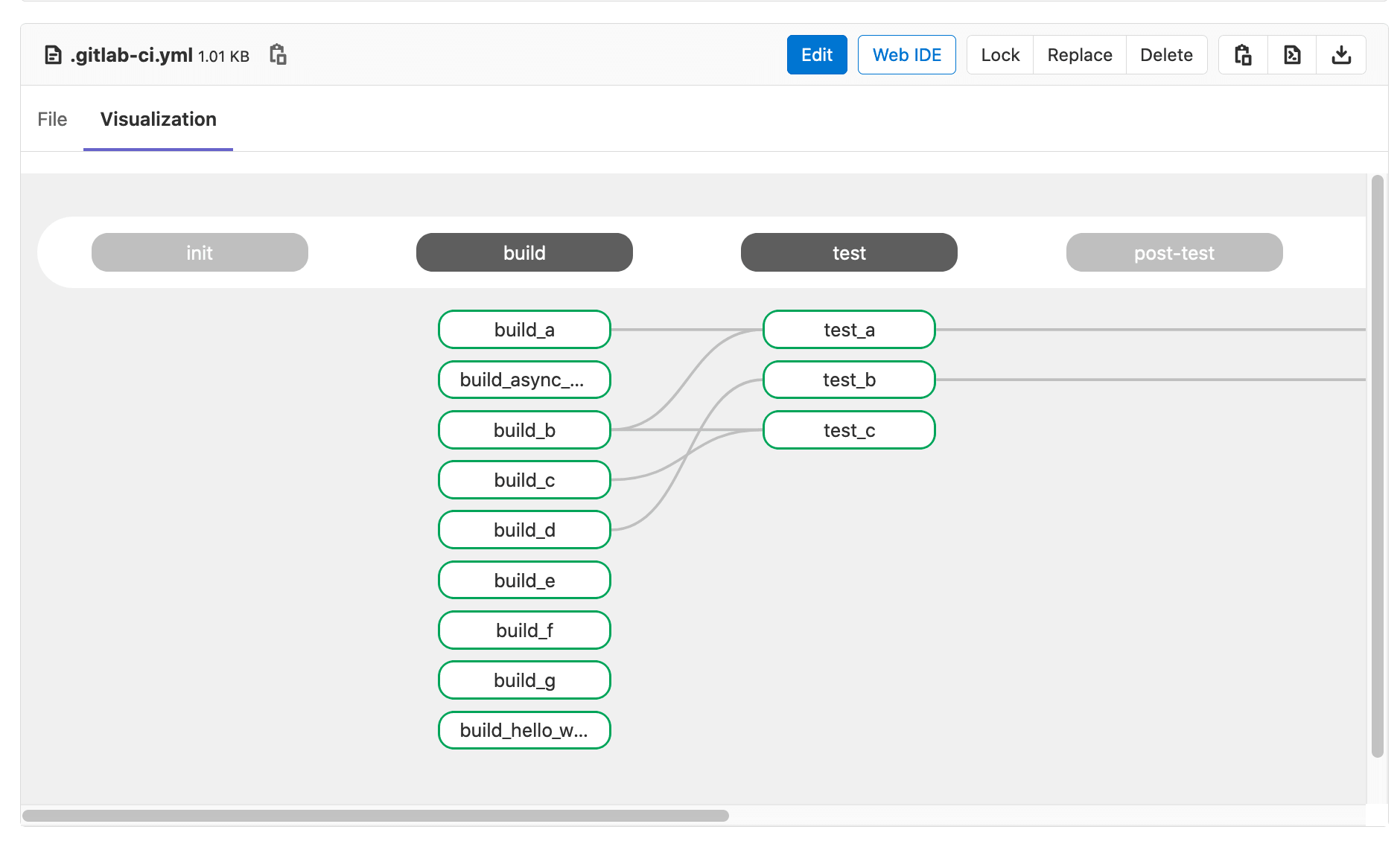 CI Config Visualization