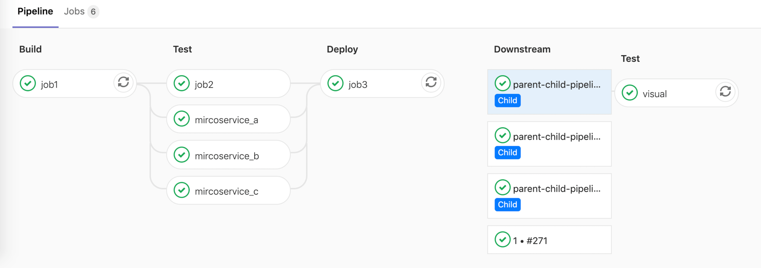 Parent pipeline graph expanded