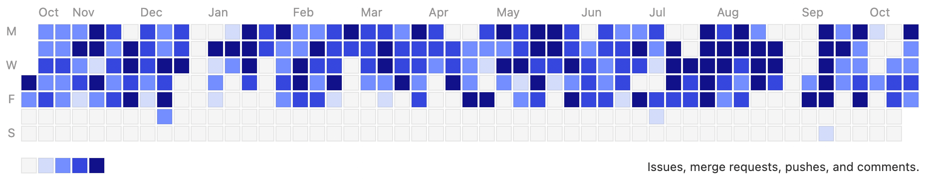 Contributions calendar