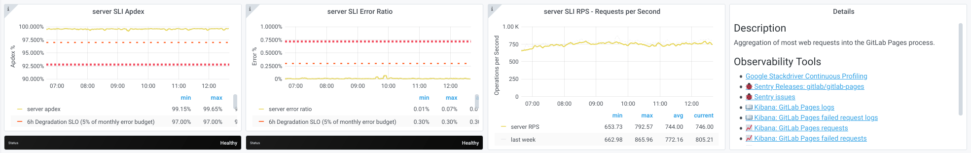 web-pages-server-component SLI