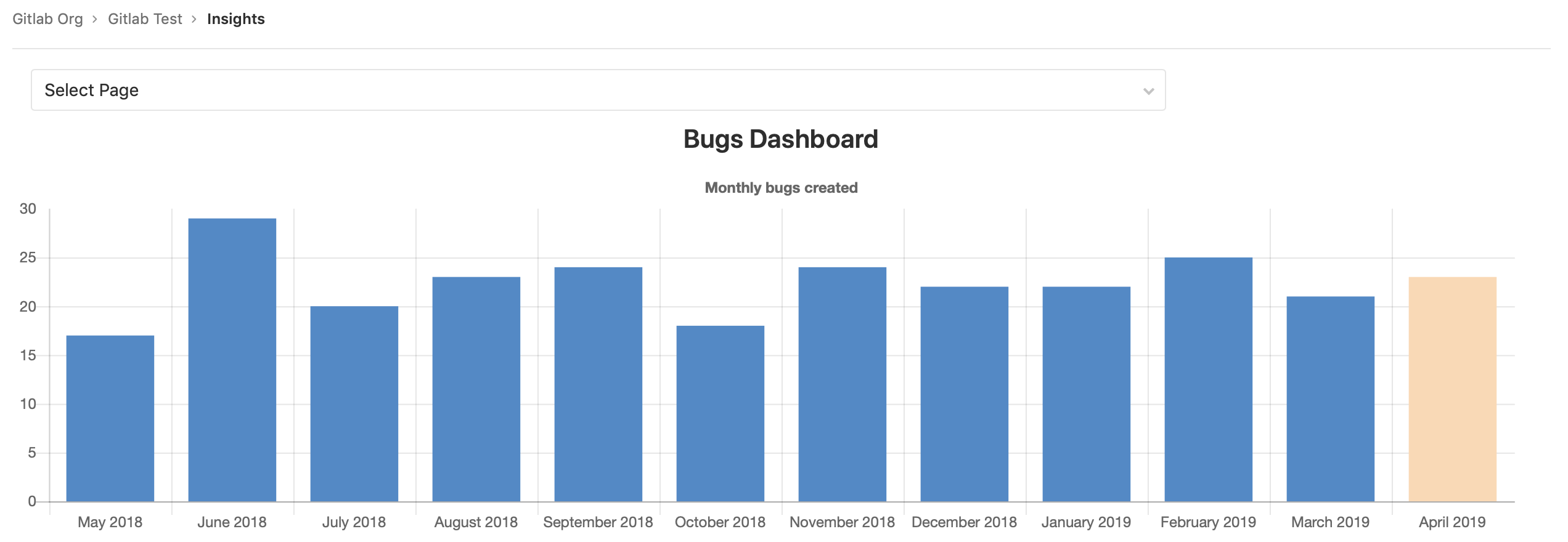 Insights example stacked bar chart