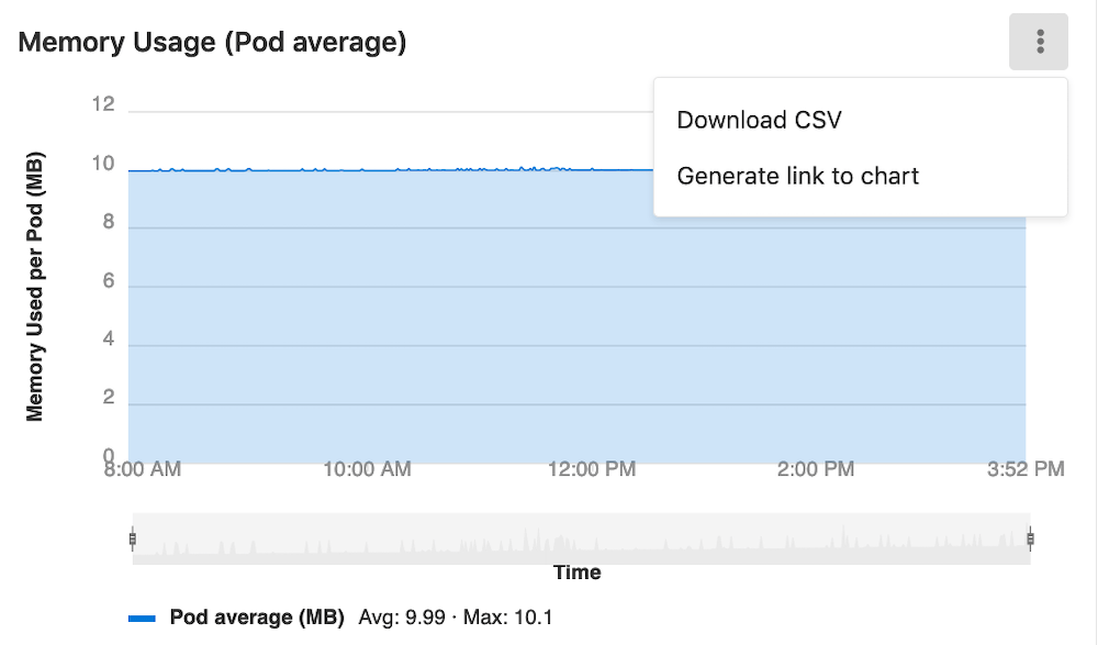 Downloading as CSV