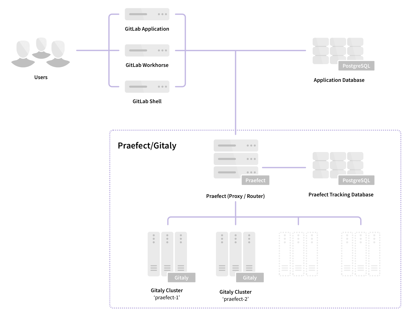 Alpha architecture diagram