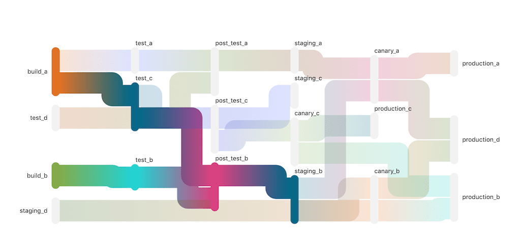 DAG visualization with path highlight