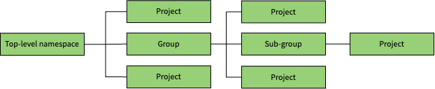 Term Top-level Namespace