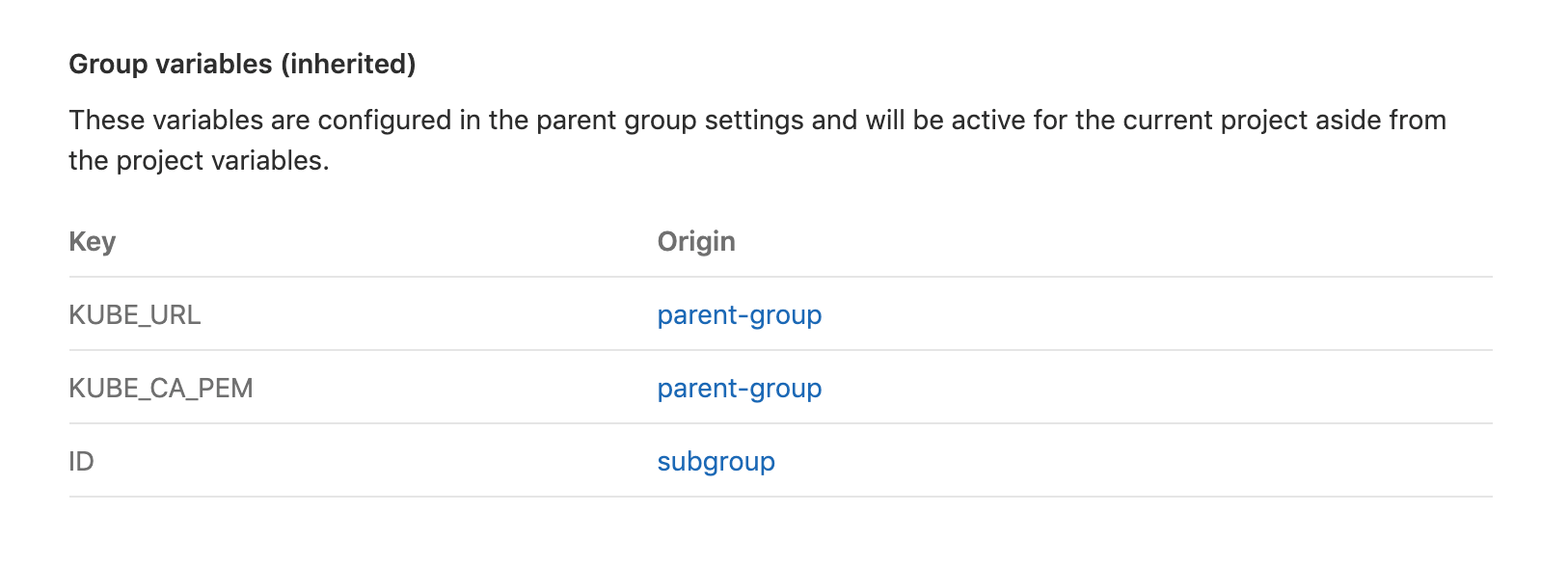 CI/CD settings - inherited variables